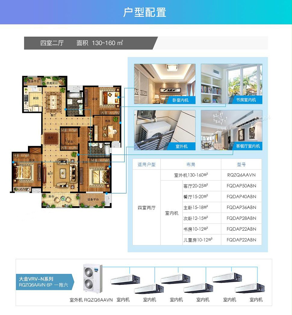 大金家用中央空調(diào)3