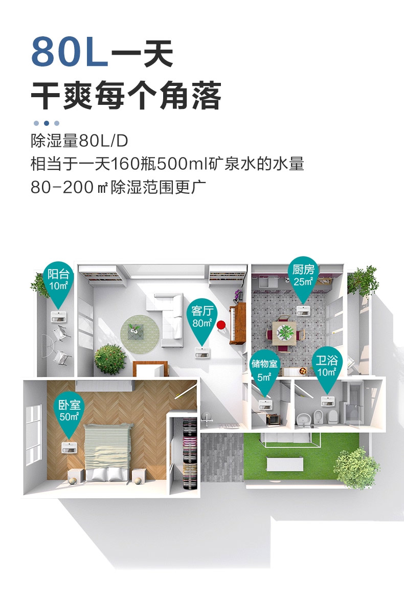 家用除濕機(jī)5