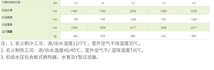 技術(shù)參數(shù)2
