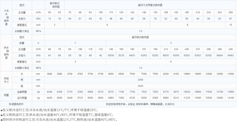 技術(shù)參數(shù)2