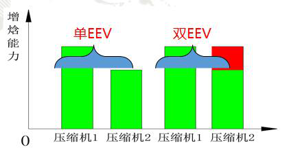 格力中央空調圖片5 格力中央空調圖片5