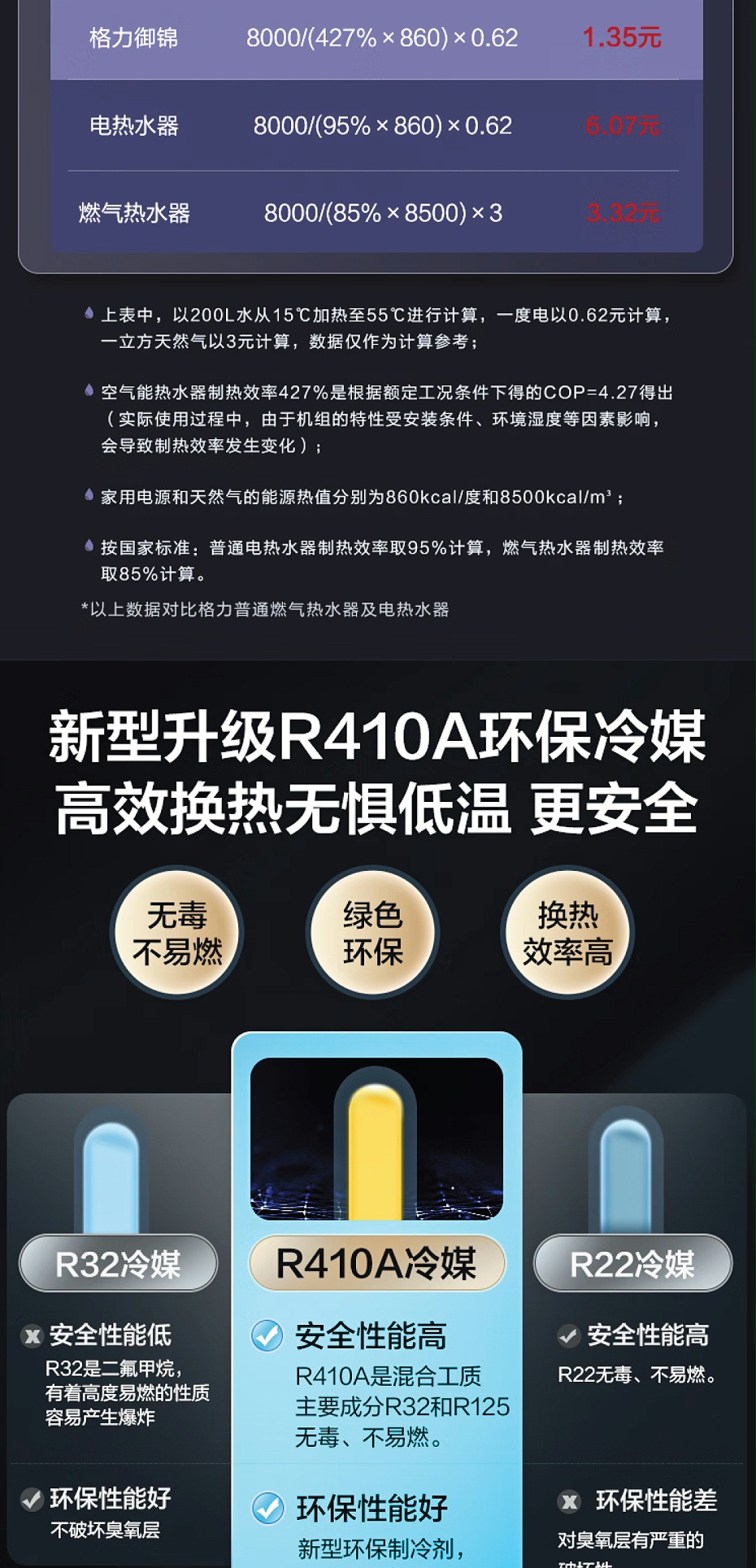 格力空氣能熱水器價(jià)格4