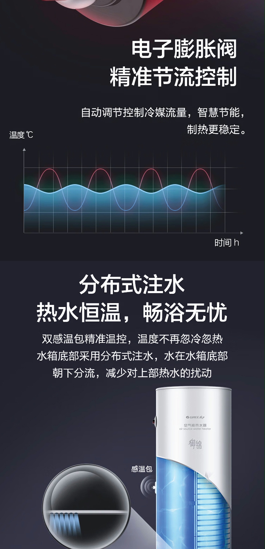 格力空氣能熱水器價(jià)格7