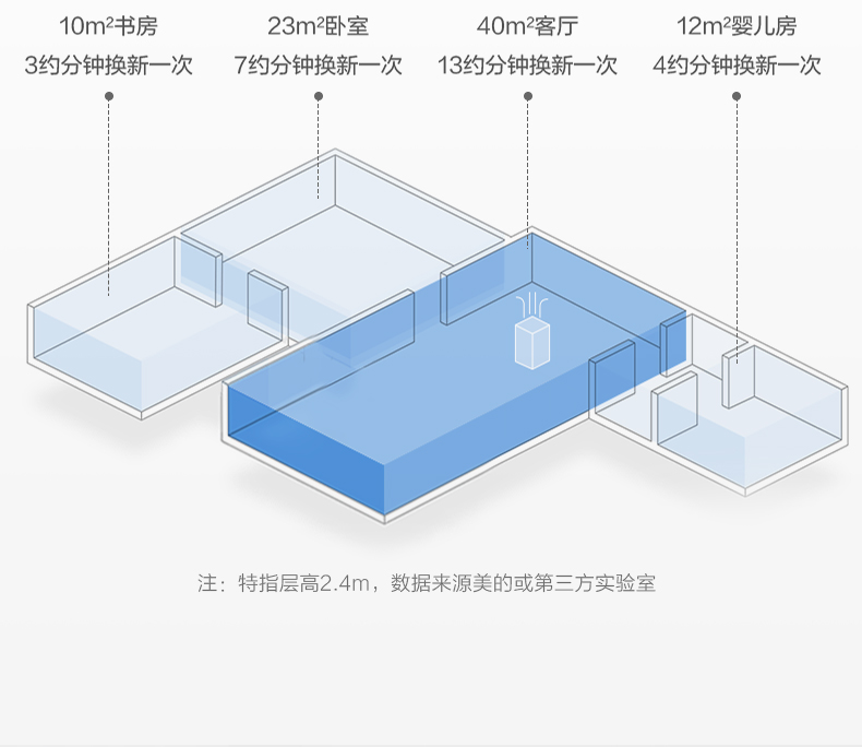 美的智能凈化器6 美的智能凈化器6