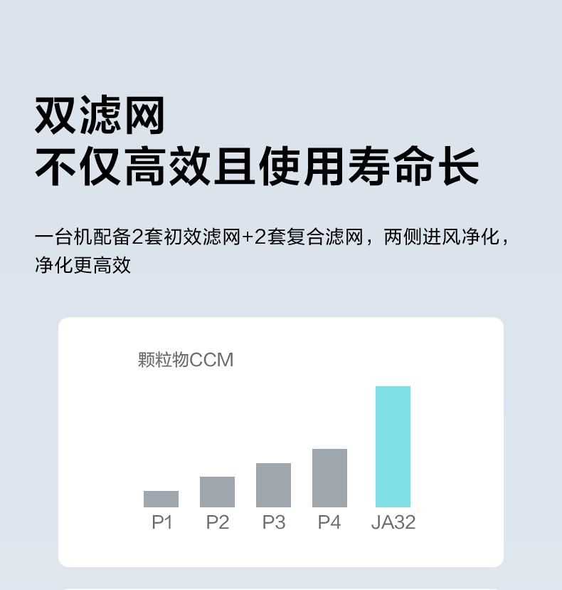 美的智能凈化器12 美的智能凈化器12