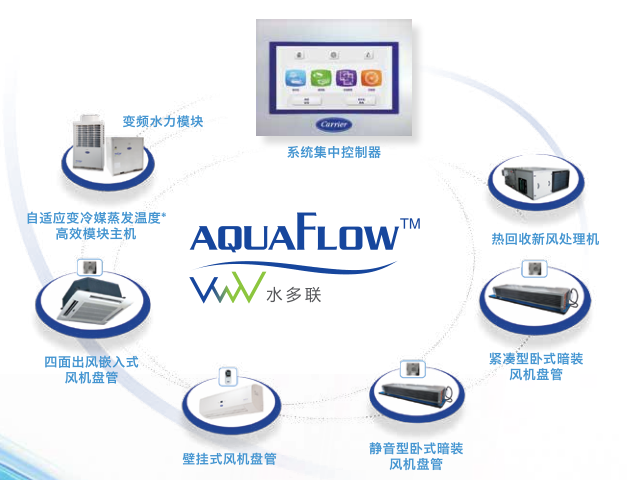 開利中央空調(diào)水多聯(lián)機(jī)組 開利中央空調(diào)水多聯(lián)機(jī)組