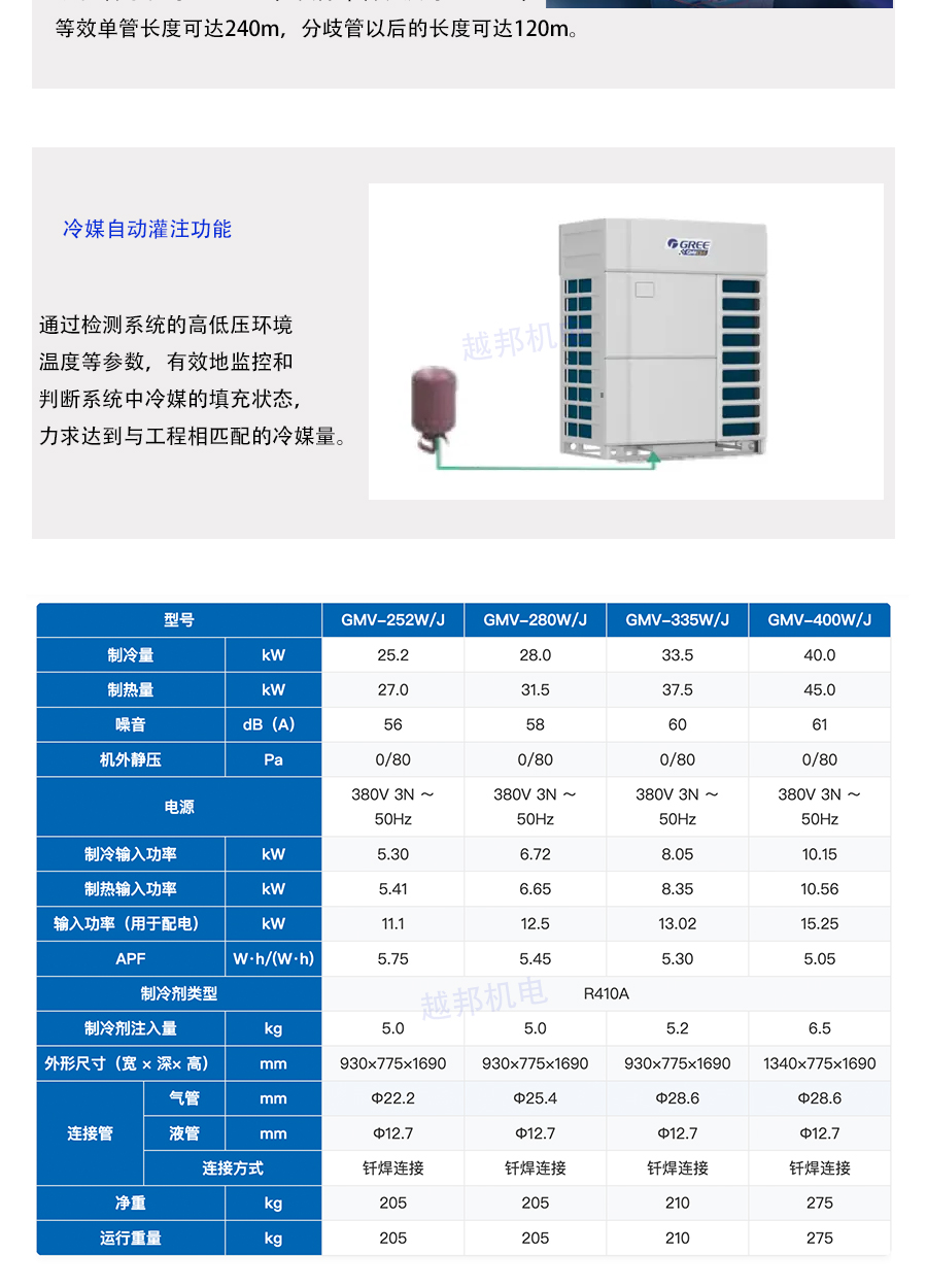 格力多聯(lián)機系統(tǒng)_08 格力多聯(lián)機系統(tǒng)_08