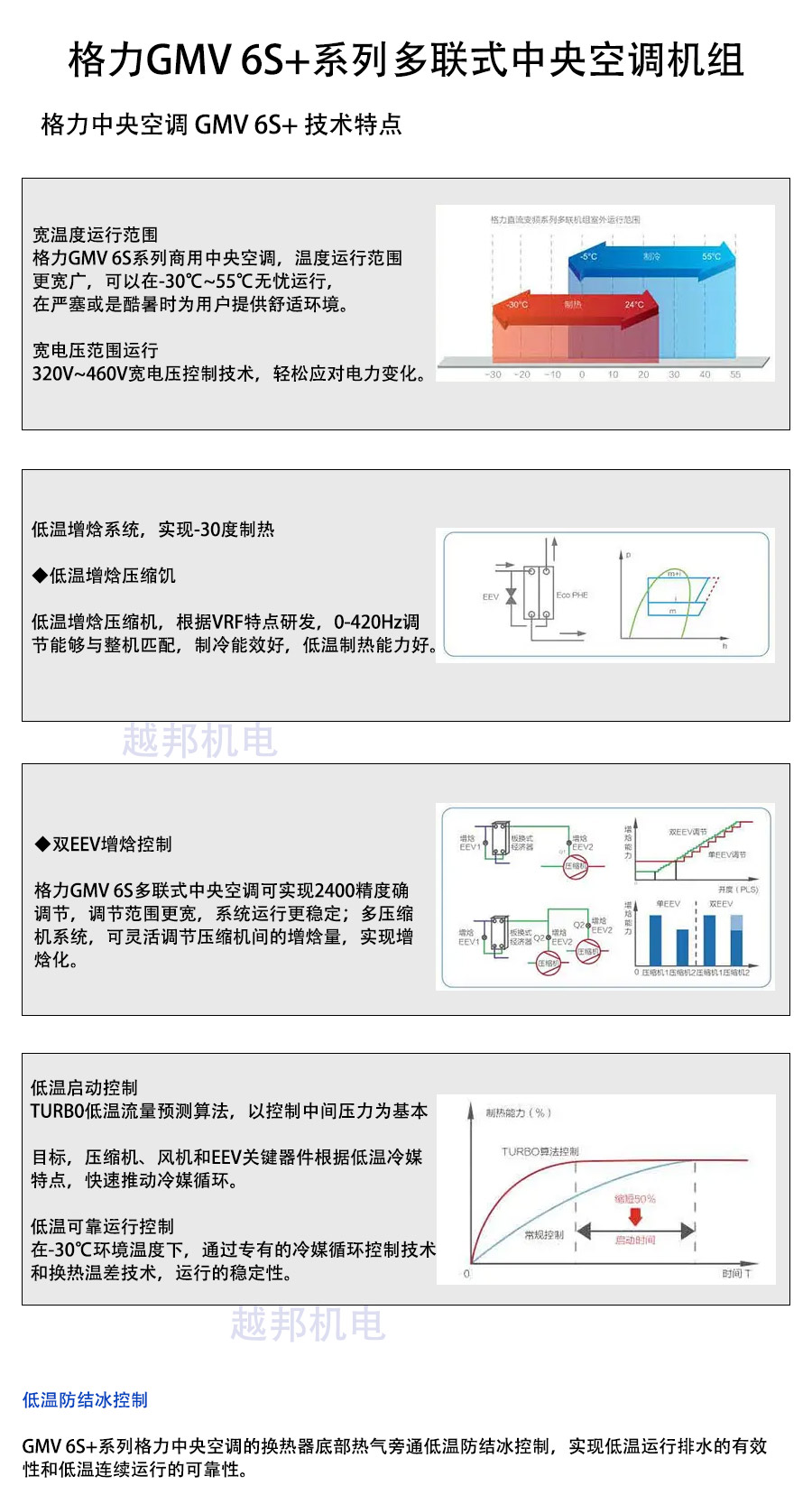 格力多聯(lián)機(jī)_01 格力多聯(lián)機(jī)_01
