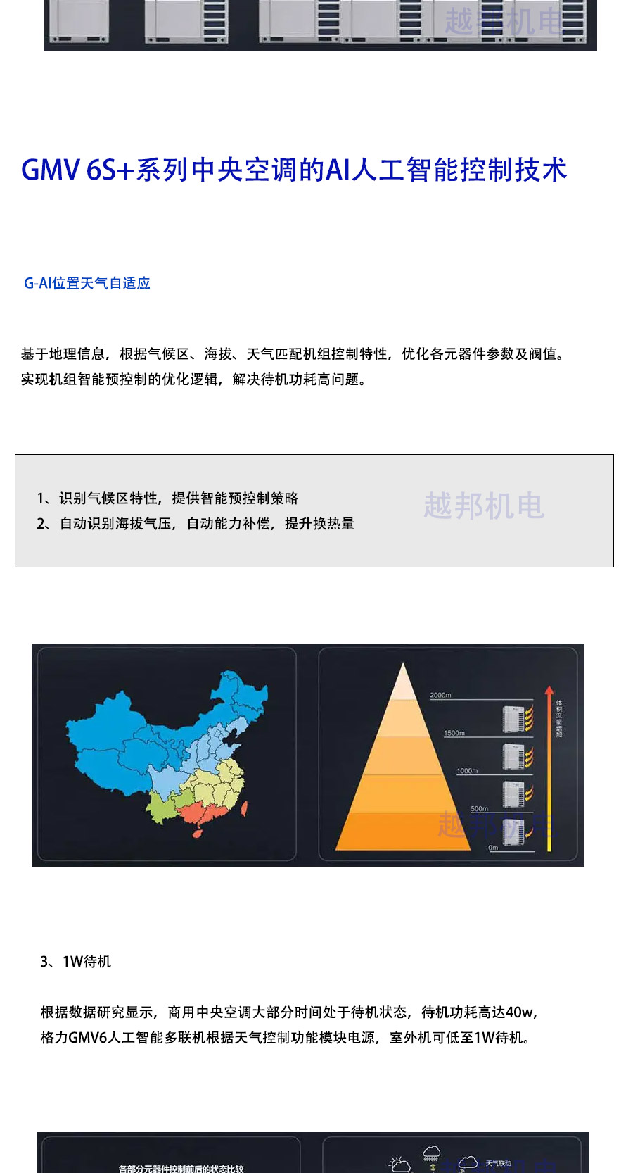 格力多聯(lián)機(jī)_05 格力多聯(lián)機(jī)_05