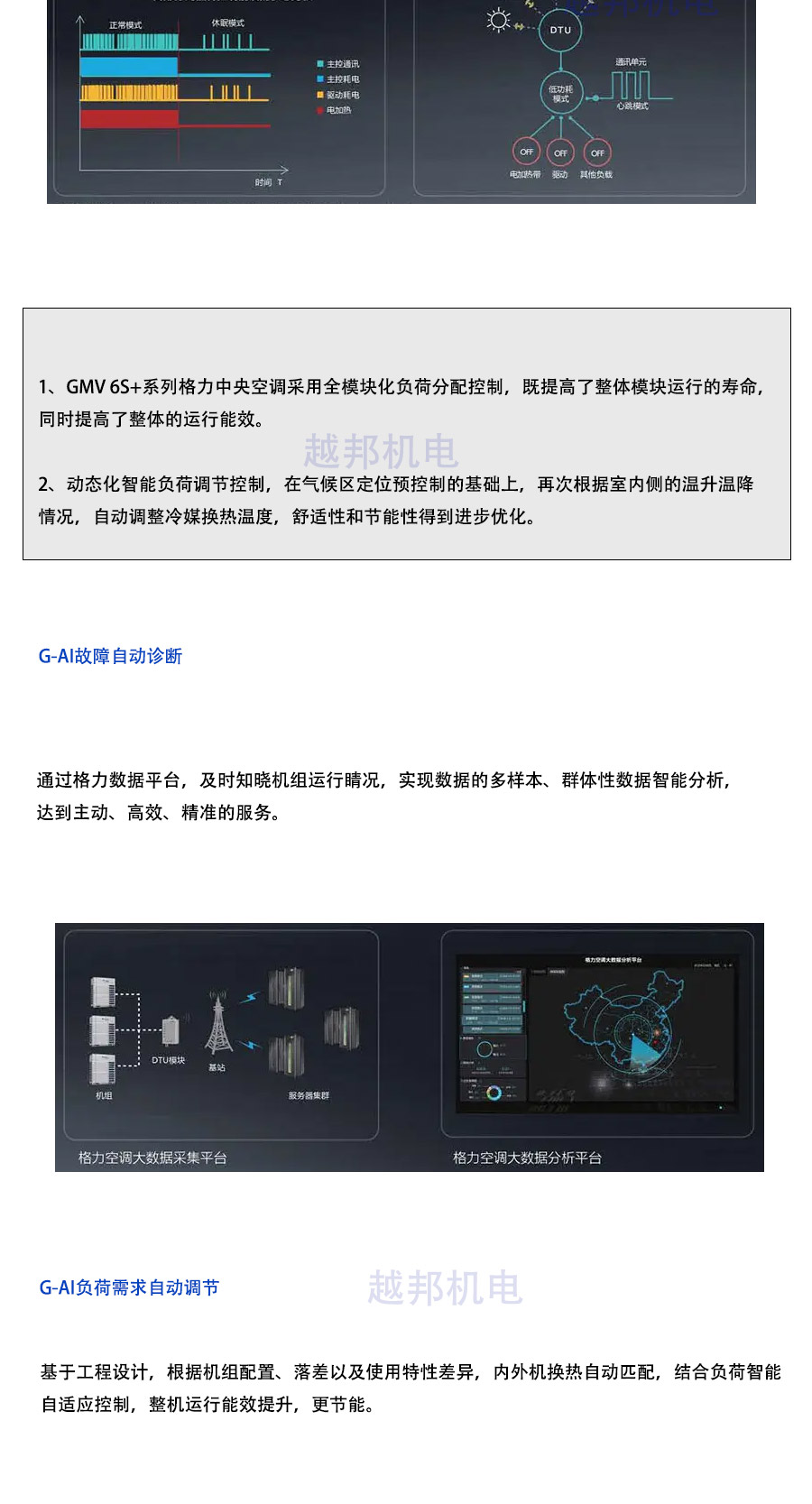 格力多聯(lián)機(jī)_06 格力多聯(lián)機(jī)_06