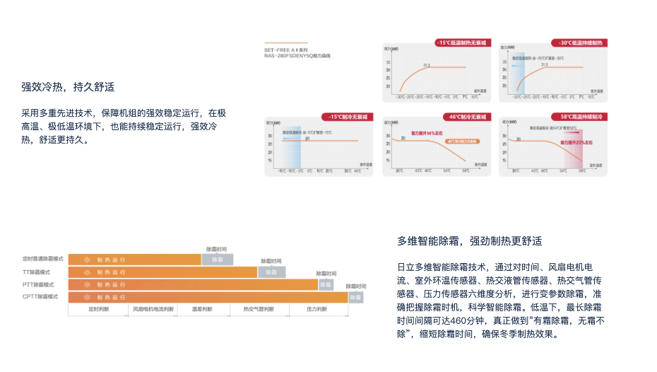 產(chǎn)品介紹4