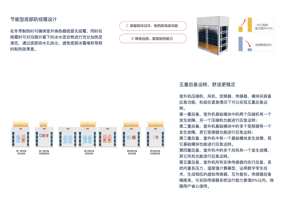 產(chǎn)品介紹5