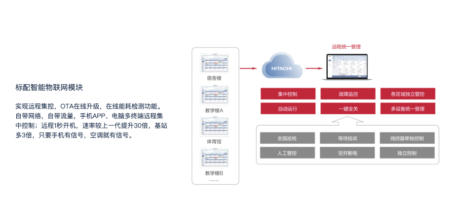 產(chǎn)品介紹6