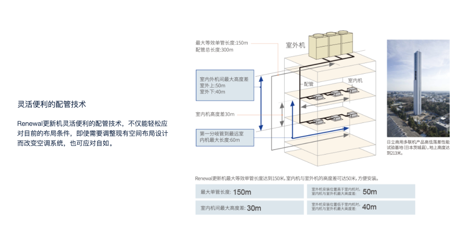 東芝空調(diào)2