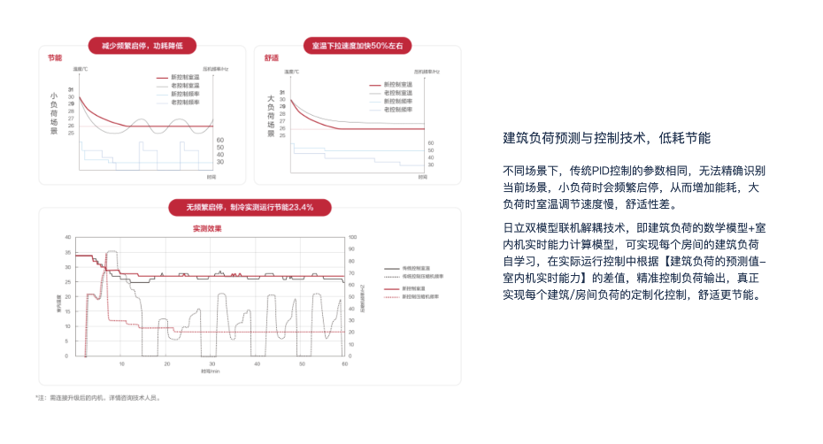 產(chǎn)品介紹1
