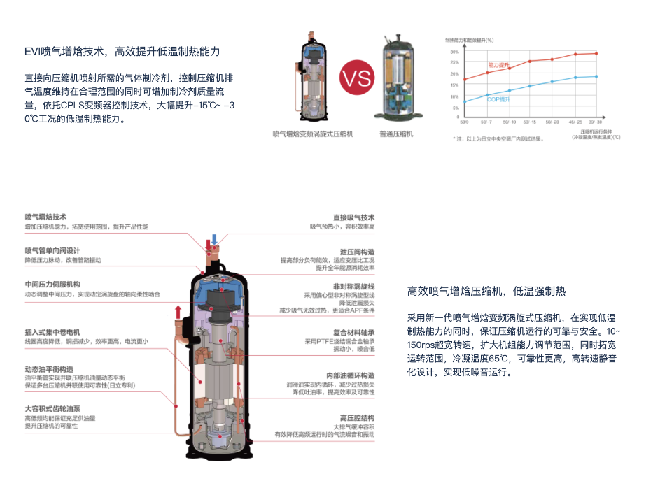 產(chǎn)品介紹2