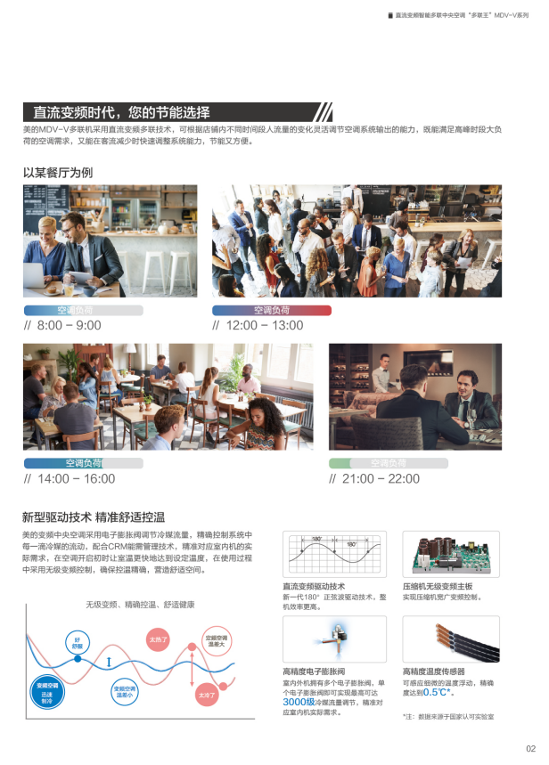 美的空調(diào)3