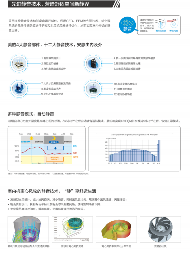 美的空調(diào)7