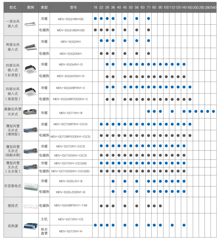 美的空調(diào)10