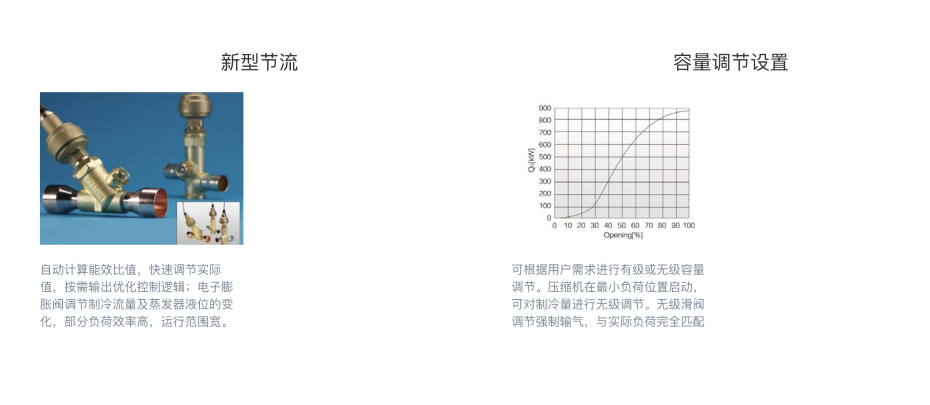 格力空調(diào)3 格力空調(diào)3