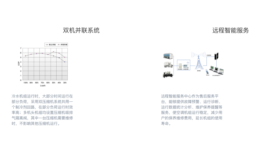 格力空調(diào)6 格力空調(diào)6