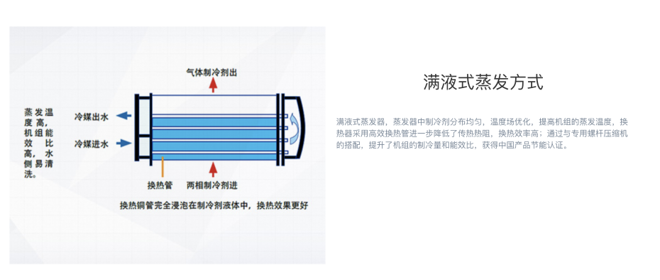 格力空調(diào)1 格力空調(diào)1