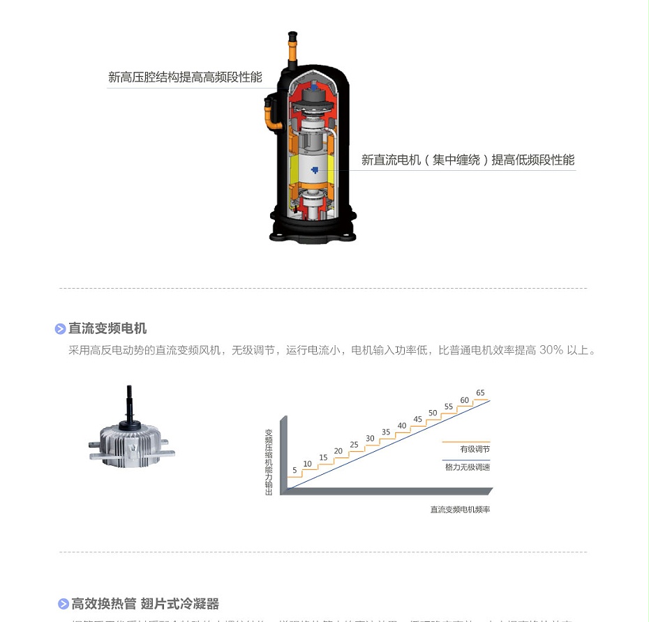 格力空調(diào)2_02