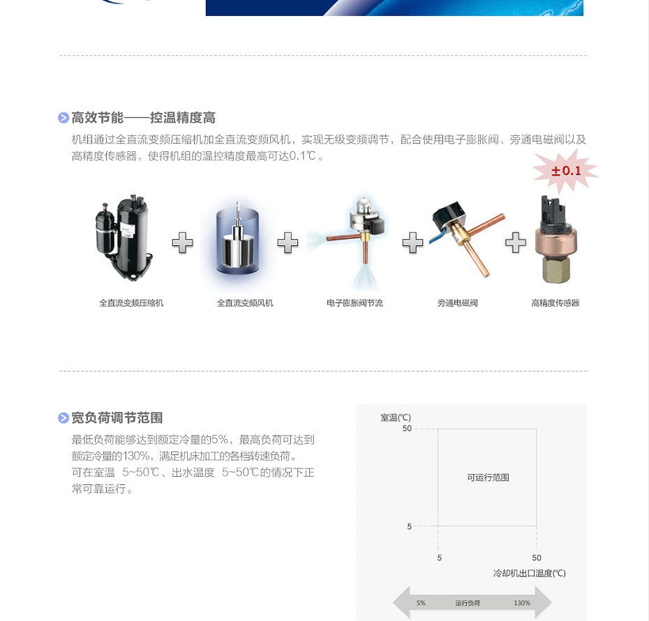 格力空調(diào)4