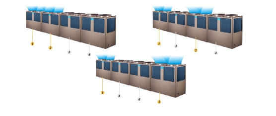 美的風(fēng)冷熱泵模塊機組H型 美的風(fēng)冷熱泵模塊機組H型