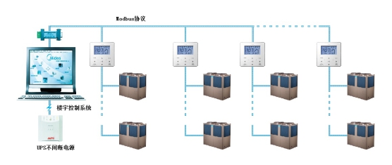 美的H型風(fēng)冷熱泵模塊機組 美的H型風(fēng)冷熱泵模塊機組