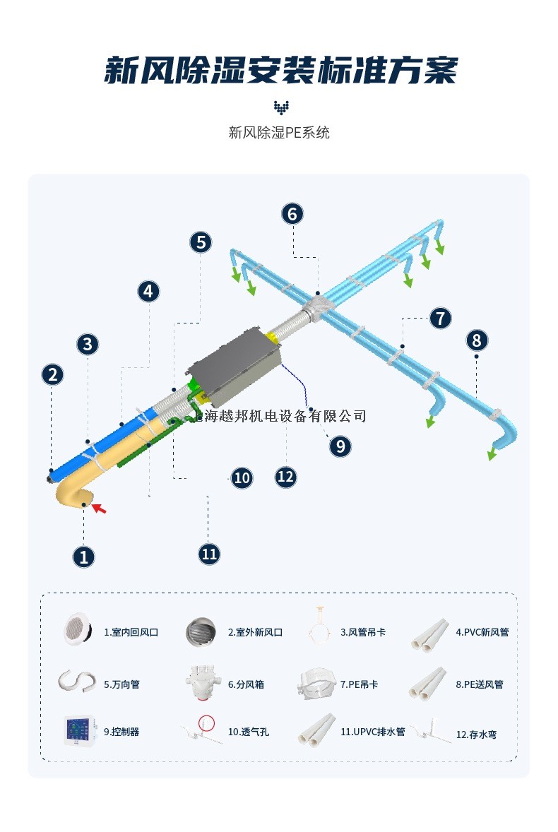中央新風(fēng)除濕（豪華版）14