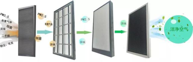 空調(diào)房安裝新風(fēng)安裝，有哪些好處？