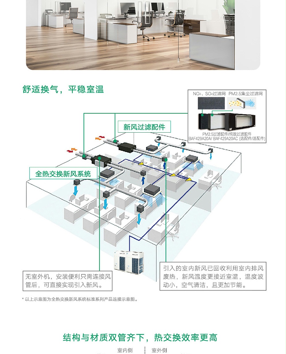 全熱交換新風(fēng)機(jī)_02 全熱交換新風(fēng)機(jī)_02
