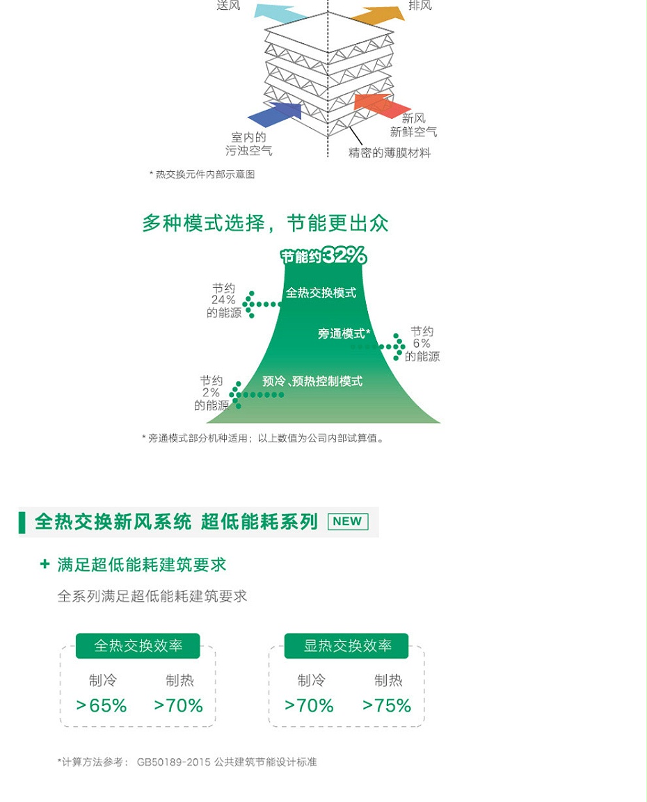 全熱交換新風(fēng)機(jī)_03 全熱交換新風(fēng)機(jī)_03