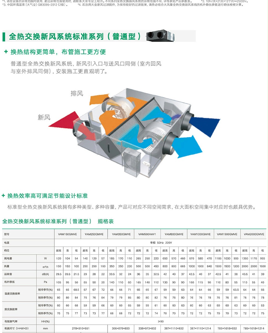 全熱交換新風(fēng)機(jī)_06 全熱交換新風(fēng)機(jī)_06