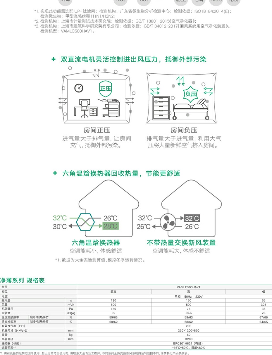 凈薄系列全熱交換新風(fēng)系統(tǒng)_03 凈薄系列全熱交換新風(fēng)系統(tǒng)_03