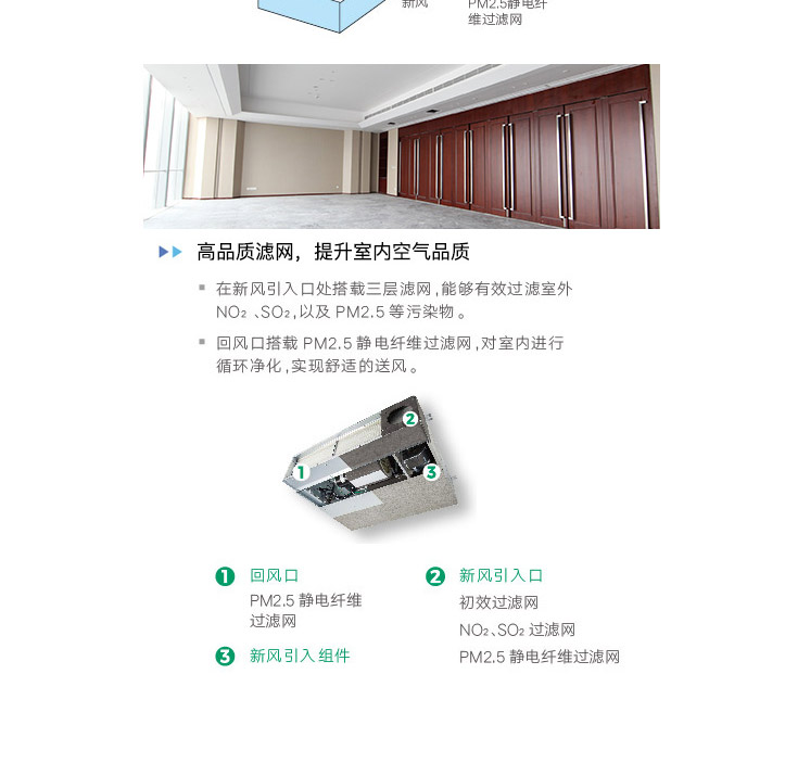 中靜壓風(fēng)管式新風(fēng)凈化型室內(nèi)機(jī)_03