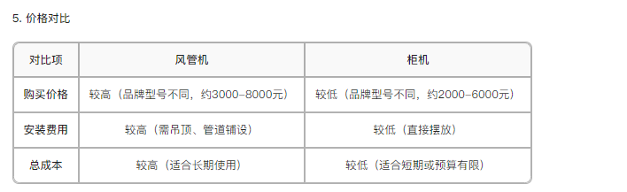 5.價(jià)格對比