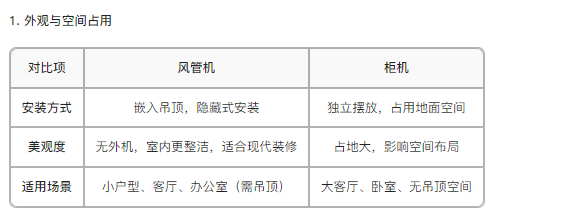 1.外觀與空間占用
