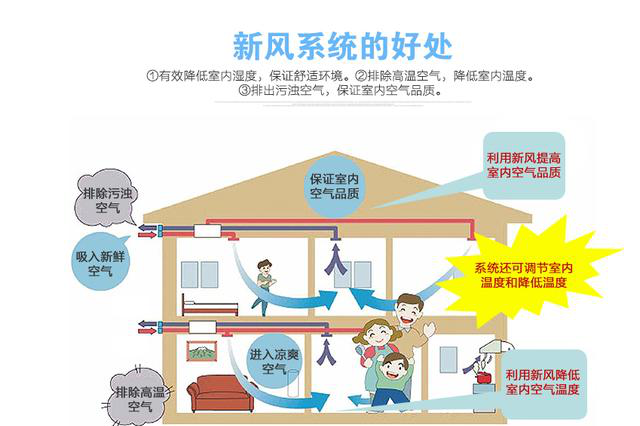 上海新風(fēng)安裝安裝優(yōu)勢