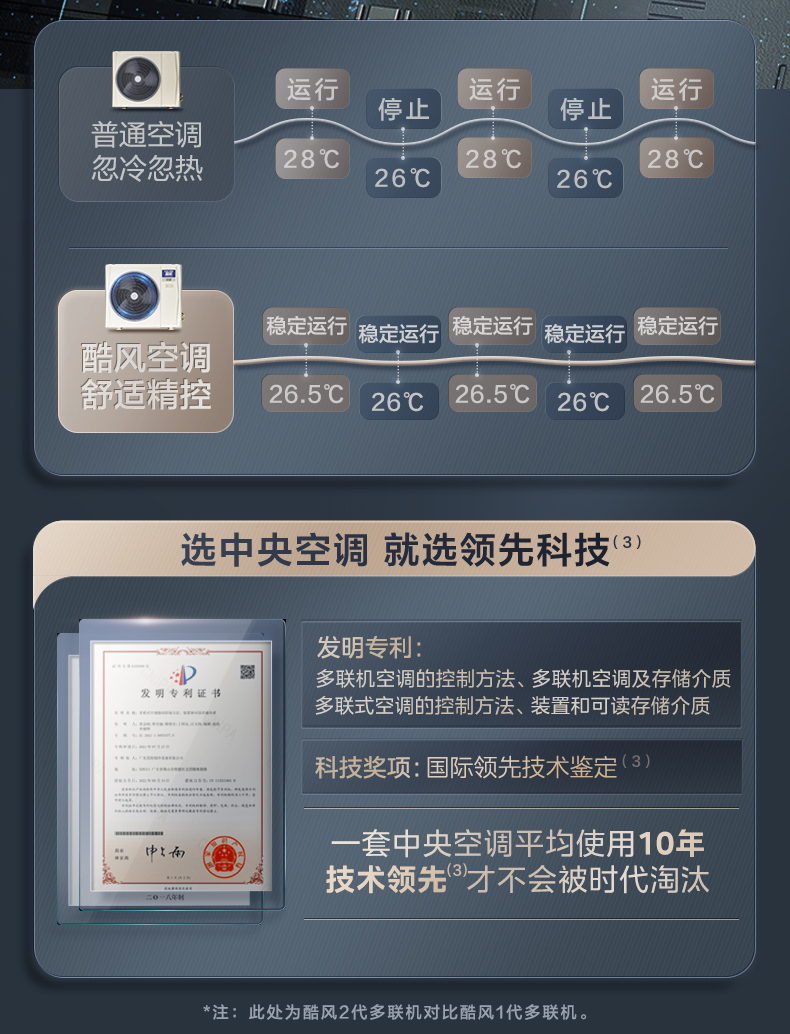 美的中央空調(diào)4