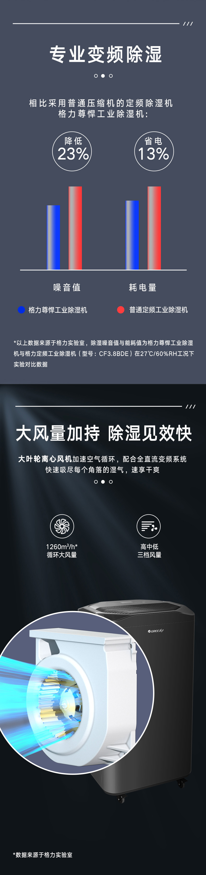 格力商用除濕機(jī)變頻深度除濕10