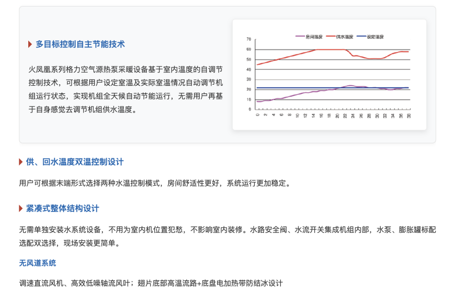 格力空氣源熱泵采暖機(jī)組6 格力空氣源熱泵采暖機(jī)組6