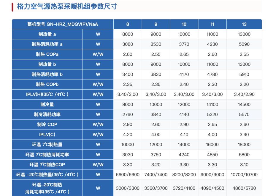 格力空氣源熱泵采暖機(jī)組9 格力空氣源熱泵采暖機(jī)組9