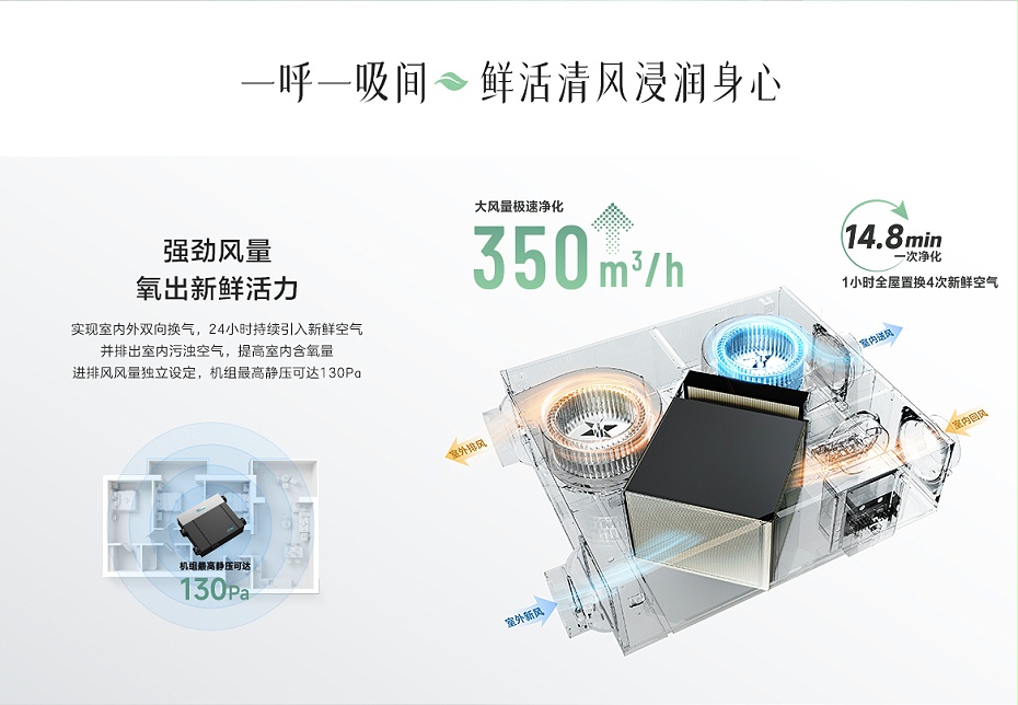 海信新風(fēng)處理機(jī)-4