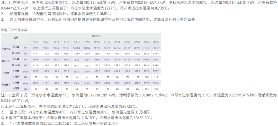 技術(shù)參數(shù)2