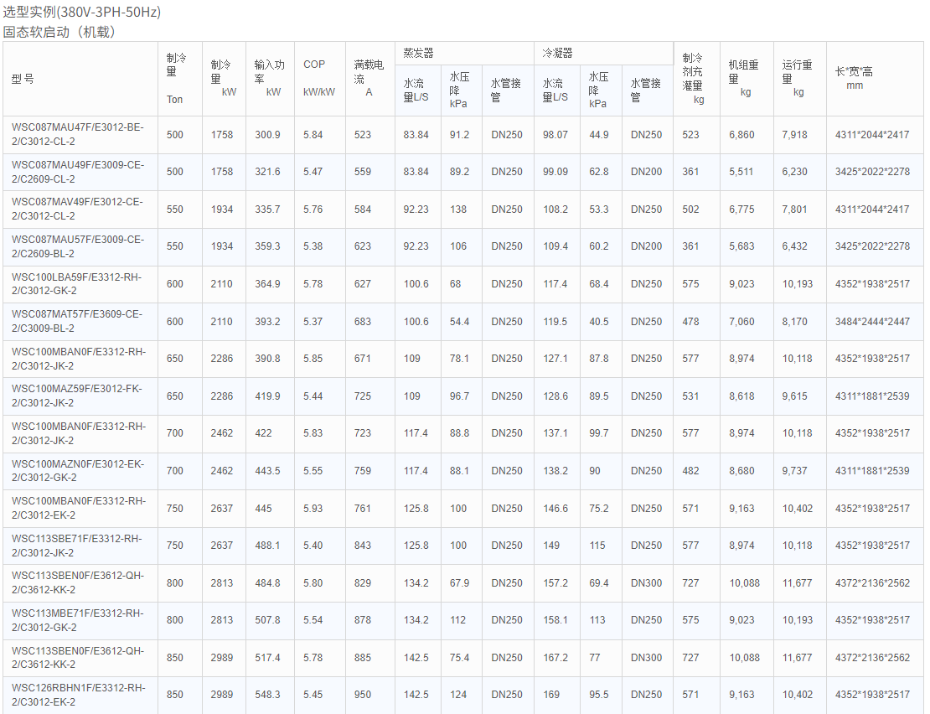 技術(shù)參數(shù)1