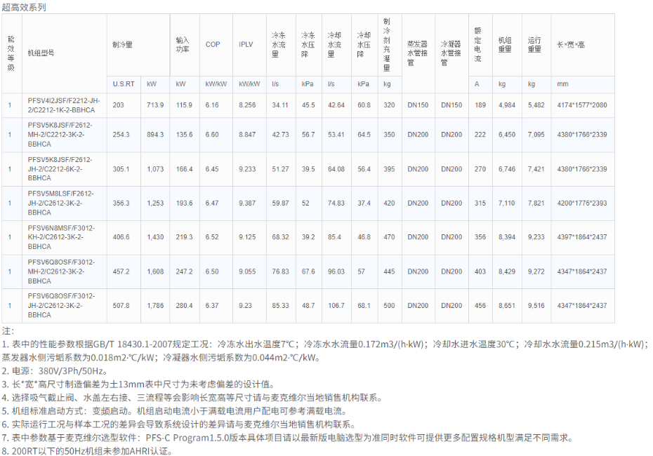 技術(shù)參數(shù)1