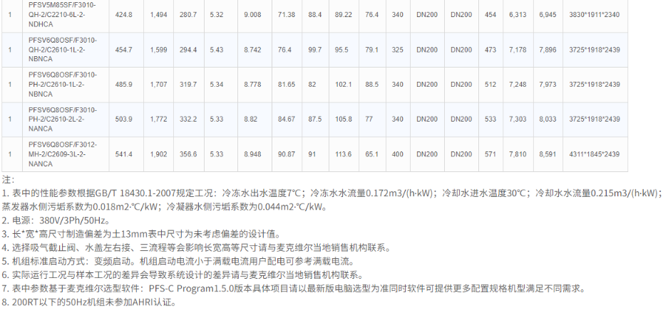 技術(shù)參數(shù)3