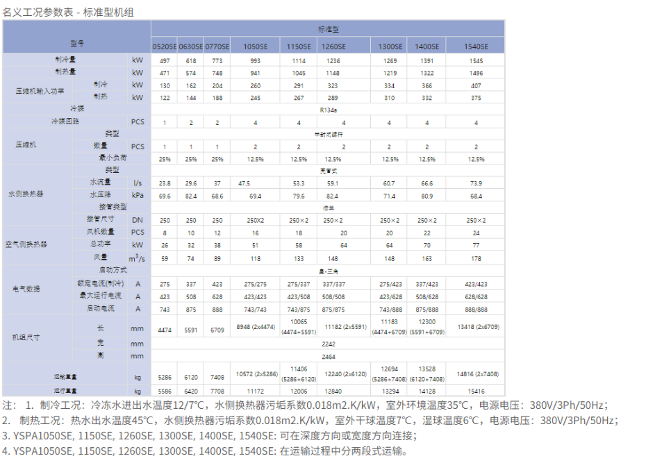 技術(shù)參數(shù)2